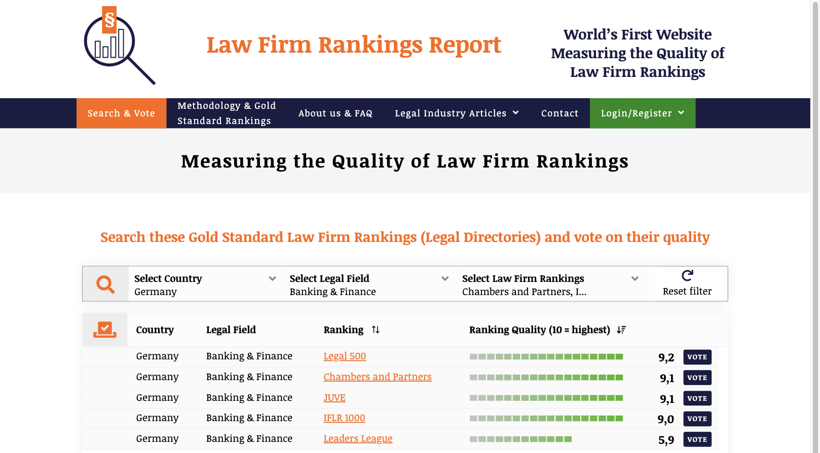 Law Firm Rankings Report – search and rate law firm rankings on lawfirmrankingsreport.com