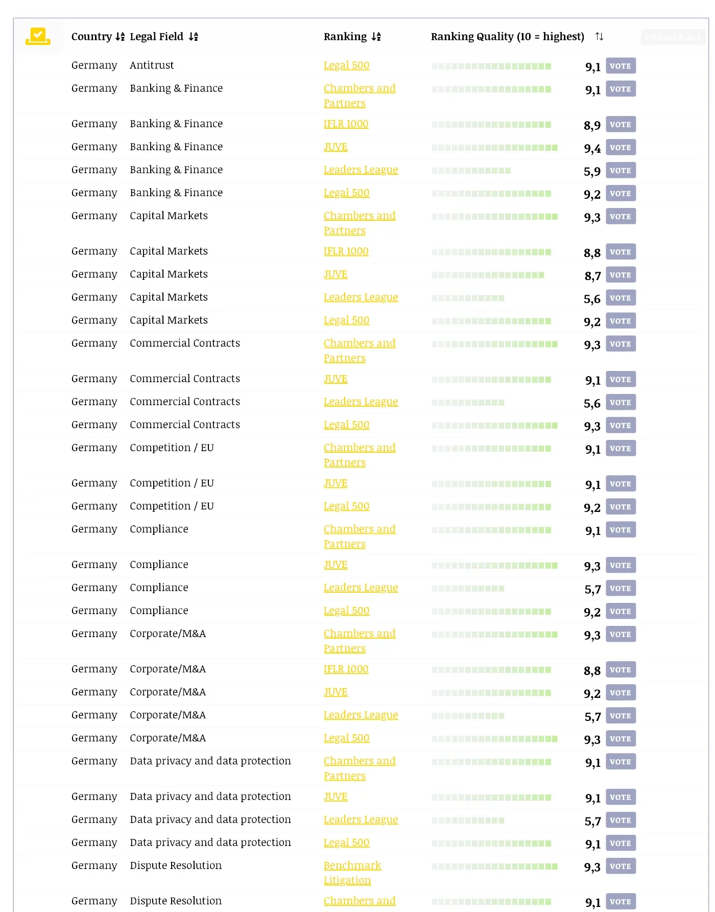 Best Legal Rankings 2024 Germany – Law Firm Rankings Report