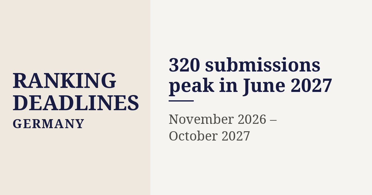 Ranking-Fristen Deutschland 2026/27: 320 Einreichungen
